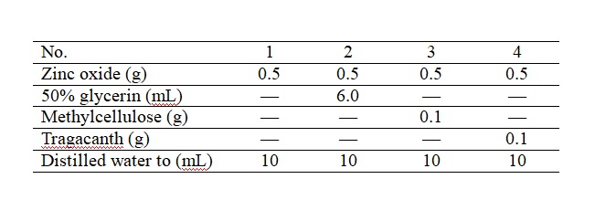 Table 1   Formulations of zinc oxide suspensions
